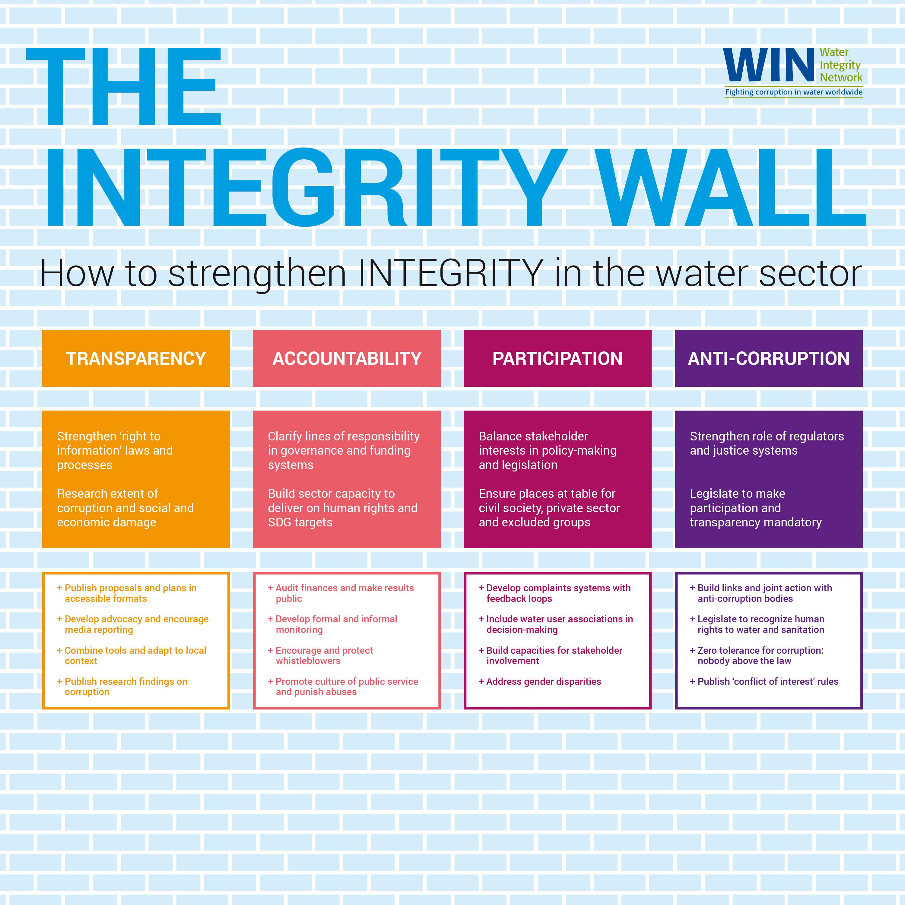 WIN-integrity-wall