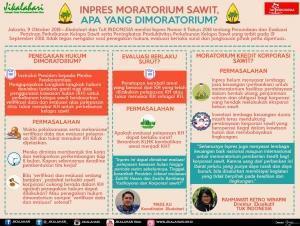 Inpres Moratorium Sawit 02