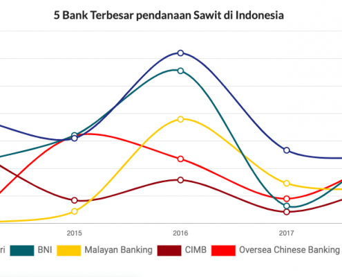 Keterbukaan Rantai Pasok Keuangan